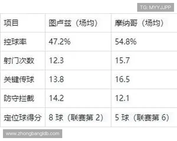球队防守死角问题分析：法甲球队防守漏洞的战术解析