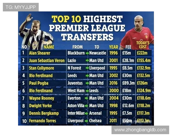 英超夏季转会期间球队花费数据及引援策略深度分析