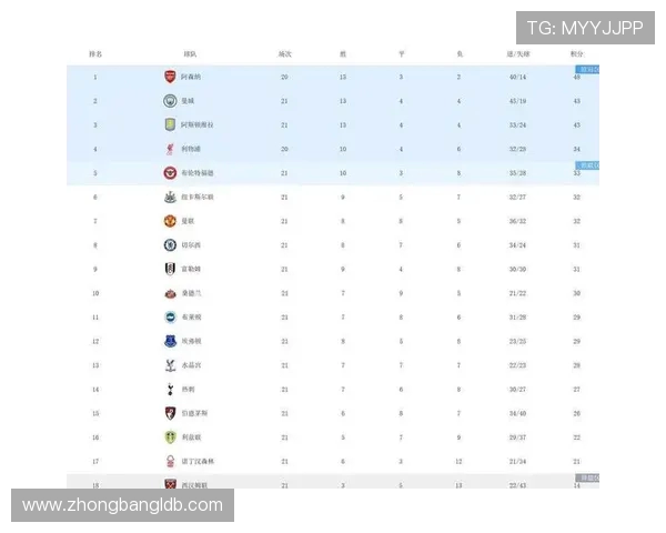 英超中下游球队首发球员的平均薪资水平