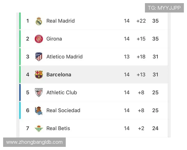 西甲历年积分榜统计及联赛发展趋势分析 西甲历年积分榜统计及联赛发展趋势分析