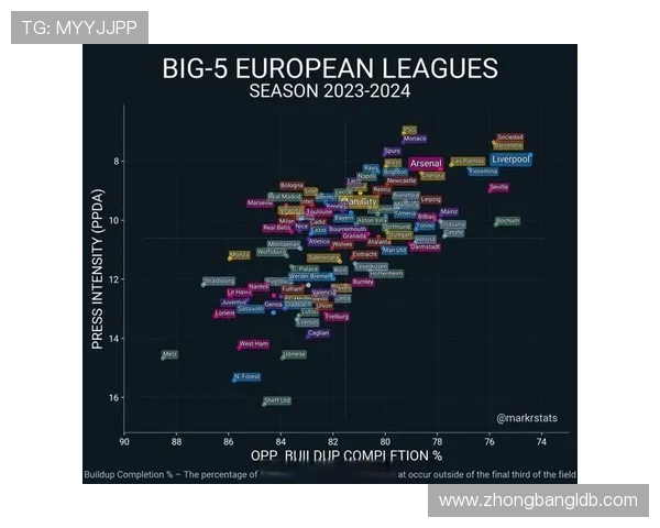 本赛季五大联赛补时阶段进球失球统计利物浦表现突出居首位
